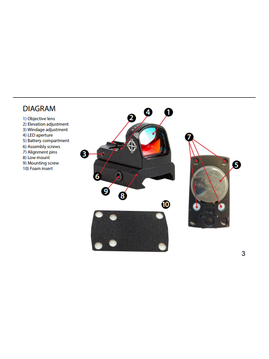 Sightmark Mini A-Spec
